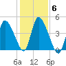 Chatham tide chart for Saturday, November 6, 2021