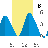 Chatham tide chart for Monday, November 8, 2021