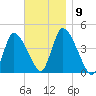 Chatham tide chart for Tuesday, November 9, 2021