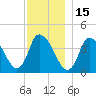 Chatham tide chart for Wednesday, December 15, 2021