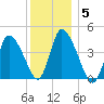 Chatham tide chart for Wednesday, January 5, 2022