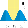 Chatham tide chart for Saturday, January 8, 2022