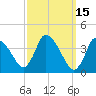 Chatham tide chart for Tuesday, March 15, 2022