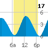 Chatham tide chart for Thursday, March 17, 2022