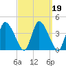 Chatham tide chart for Saturday, March 19, 2022