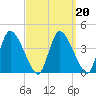Chatham tide chart for Sunday, March 20, 2022