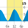 Chatham tide chart for Friday, April 15, 2022