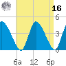 Chatham tide chart for Saturday, April 16, 2022