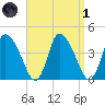 Chatham tide chart for Friday, April 1, 2022