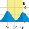 Chatham tide chart for Friday, April 8, 2022