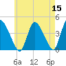 Chatham tide chart for Sunday, May 15, 2022