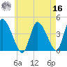 Chatham tide chart for Monday, May 16, 2022