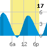 Chatham tide chart for Tuesday, May 17, 2022