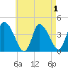 Chatham tide chart for Sunday, May 1, 2022