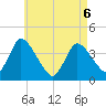 Chatham tide chart for Friday, May 6, 2022