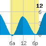 Chatham tide chart for Tuesday, July 12, 2022
