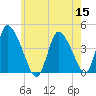 Chatham tide chart for Friday, July 15, 2022