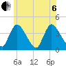 Chatham tide chart for Wednesday, July 6, 2022