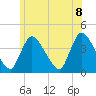 Chatham tide chart for Friday, July 8, 2022