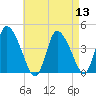 Chatham tide chart for Saturday, August 13, 2022