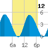 Chatham tide chart for Monday, September 12, 2022