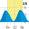 Chatham tide chart for Thursday, September 15, 2022