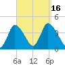 Chatham tide chart for Friday, September 16, 2022