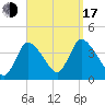 Chatham tide chart for Saturday, September 17, 2022
