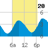 Chatham tide chart for Tuesday, September 20, 2022