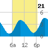 Chatham tide chart for Wednesday, September 21, 2022