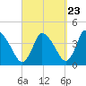 Chatham tide chart for Friday, September 23, 2022