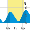 Chatham tide chart for Monday, September 5, 2022