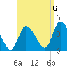Chatham tide chart for Tuesday, September 6, 2022