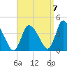 Chatham tide chart for Wednesday, September 7, 2022