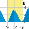 Chatham tide chart for Thursday, September 8, 2022