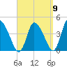 Chatham tide chart for Friday, September 9, 2022