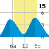 Chatham tide chart for Saturday, October 15, 2022