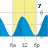 Chatham tide chart for Friday, October 7, 2022