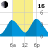 Chatham tide chart for Wednesday, November 16, 2022