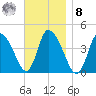 Chatham tide chart for Tuesday, November 8, 2022