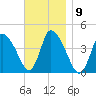 Chatham tide chart for Wednesday, November 9, 2022