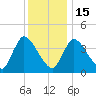 Chatham tide chart for Sunday, January 15, 2023