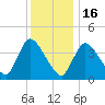 Chatham tide chart for Monday, January 16, 2023