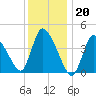 Chatham tide chart for Friday, January 20, 2023