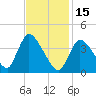 Chatham tide chart for Wednesday, February 15, 2023