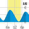 Chatham tide chart for Thursday, February 16, 2023