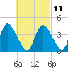 Chatham tide chart for Saturday, March 11, 2023