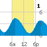Chatham tide chart for Wednesday, March 1, 2023