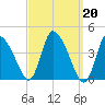 Chatham tide chart for Monday, March 20, 2023