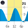 Chatham tide chart for Tuesday, March 21, 2023